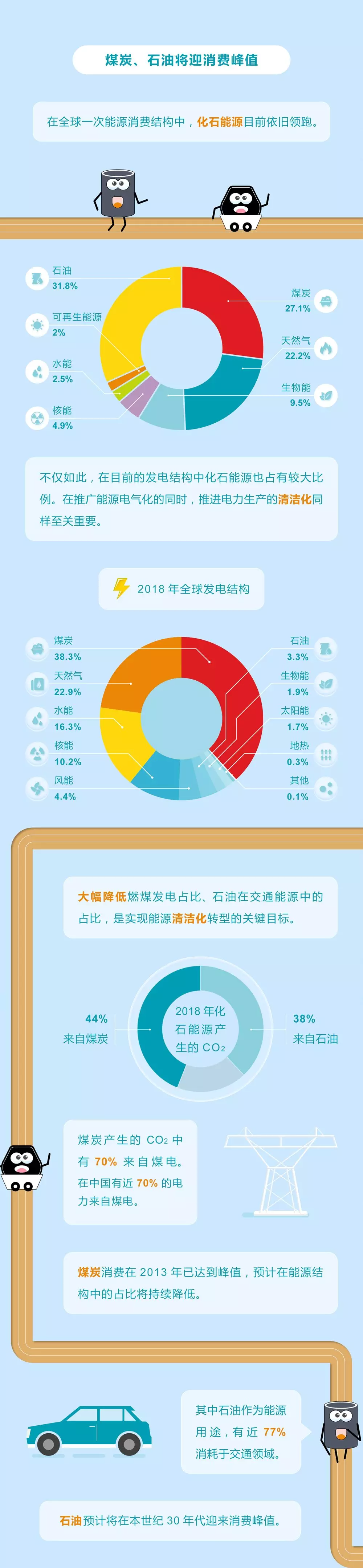 未來能源轉型圖鑒，別看光伏現在占比小，看看30年后會怎樣？