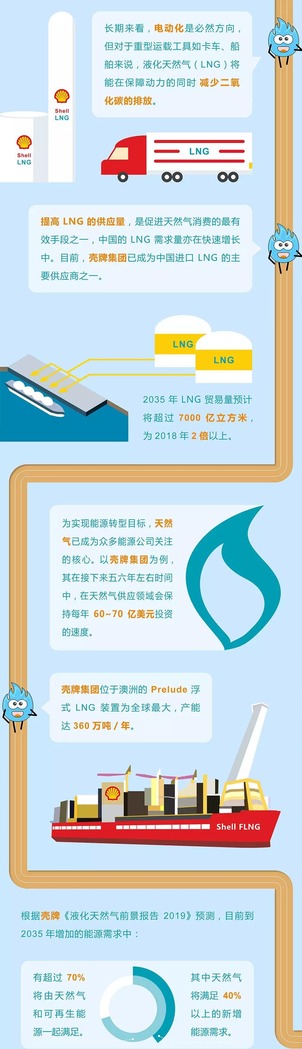 未來能源轉型圖鑒，別看光伏現在占比小，看看30年后會怎樣？