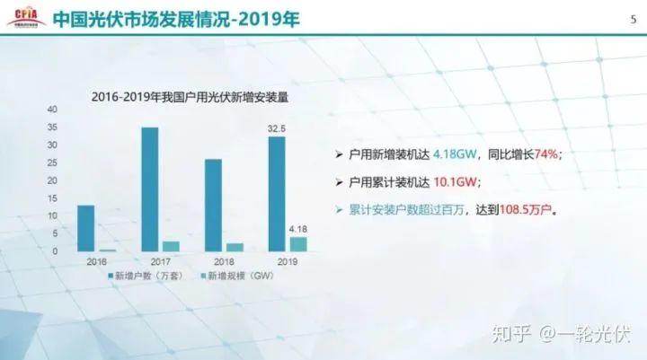 為什么網上有說光伏是騙人的？看別人用4年的收益事實來說話