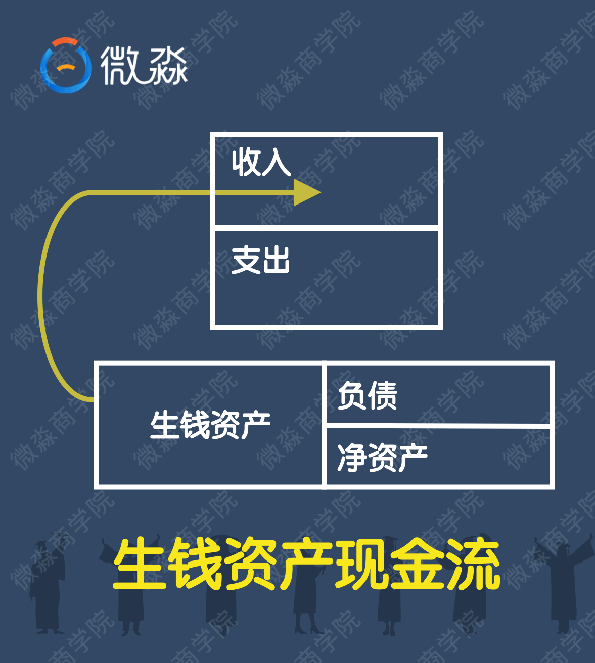 微淼商學院理財計算器